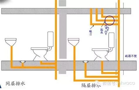 房屋排水系統